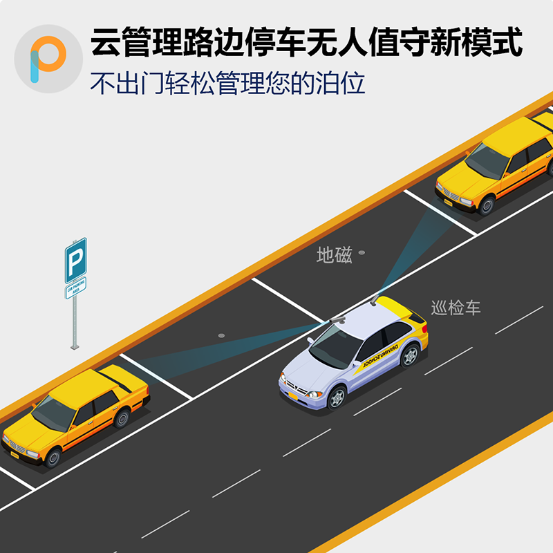 E停管家 智慧城市路邊停車收費(fèi)管理系統(tǒng)